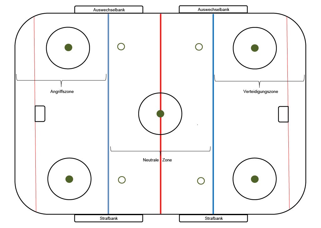 Eishockey Spielfeld Eishockey Spielfeld