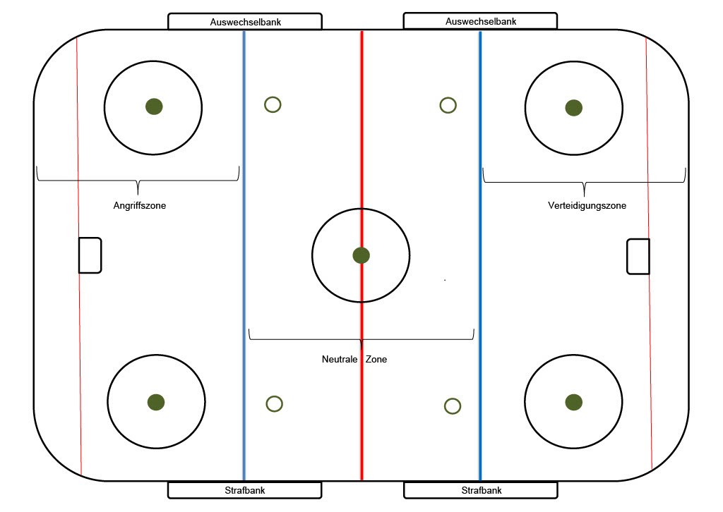 Eishockey Spielfeld