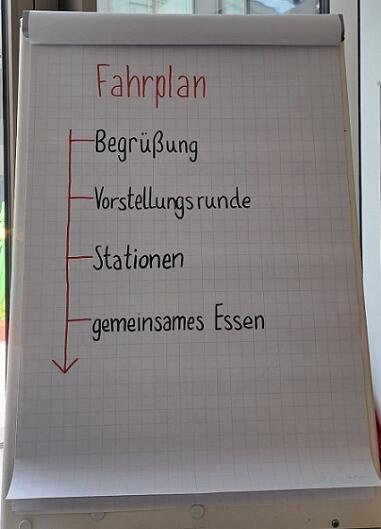 Fahrplan mit folgenden Punkten: Begrüßung, Vorstellungsrunde, Stationen, gemeinsames Essen