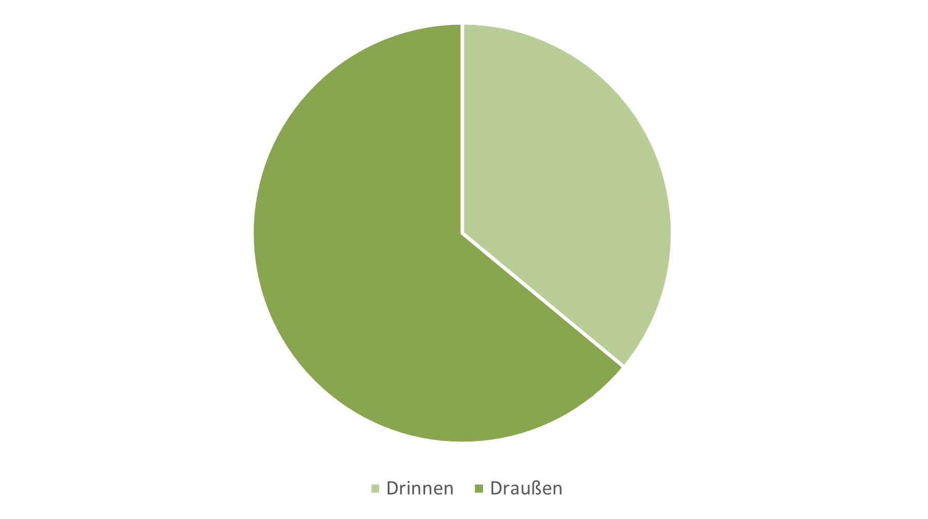 Diagramm 1