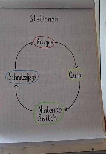 Vier Stationen für die Azubis: Knigge, Quiz, Nintendo Switch, Schnitzeljagd